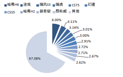 2017-2022年中國SUV市場專項(xiàng)調(diào)研及發(fā)展趨勢研究