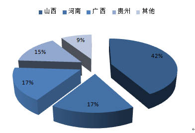 2016-2022年中國鋁冶煉市場專項(xiàng)調(diào)研及投資方向研究