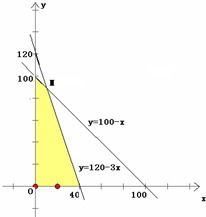 家具廠產品生產方案調整 基于市場調研的A、B、C型沙發生產策略