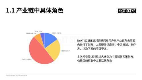 中國虛擬制作行業(yè)市場調(diào)研與前景分析報告