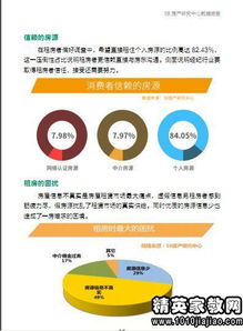 2015年市場調查報告標準格式與調研方法解析