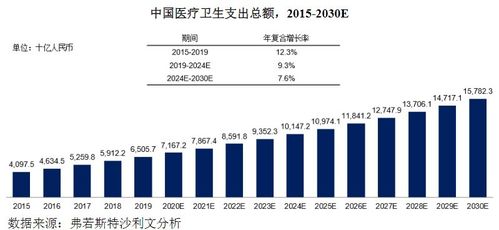 邁威生物 生物制品與軟件研發銷售的雙輪驅動
