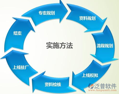 ERP實施費用 軟件研發與銷售的關鍵考量