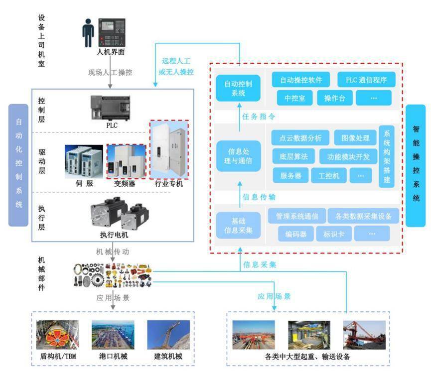 專精快報 工業設備賽道崛起，武漢理工教授跨界闖關IPO